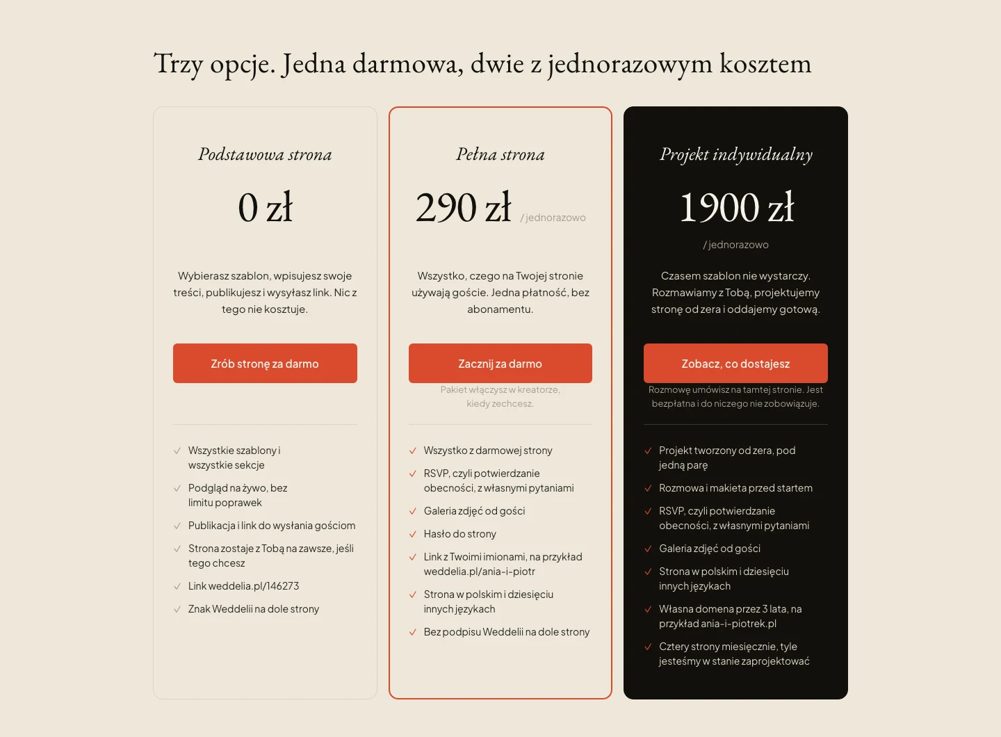 Cennik Weddelii: Podstawowa strona za 0 zł, Pełna strona za 290 zł jednorazowo i Projekt indywidualny za 1900 zł, z listą tego, co zawiera każda opcja