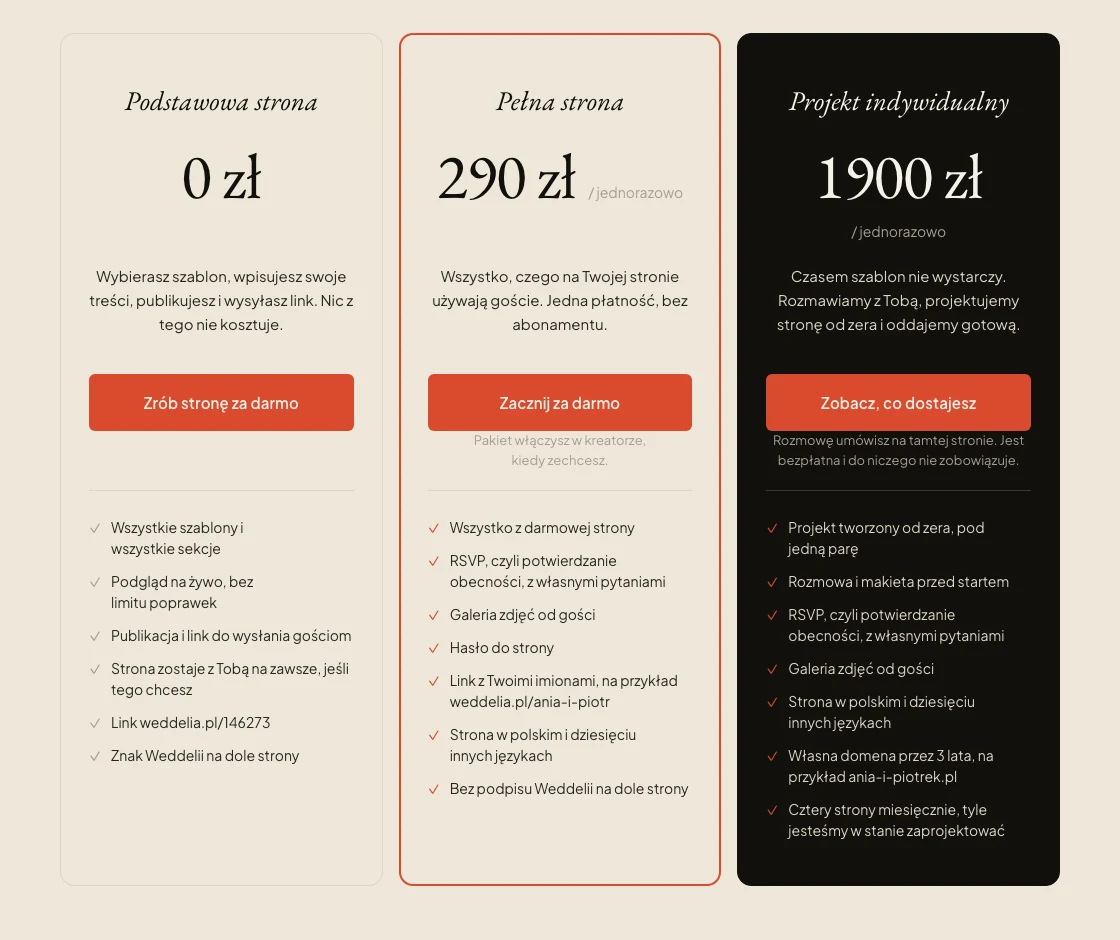 Cennik Weddelii: Podstawowa strona za 0 zł, Pełna strona za 290 zł jednorazowo i Projekt indywidualny za 1900 zł