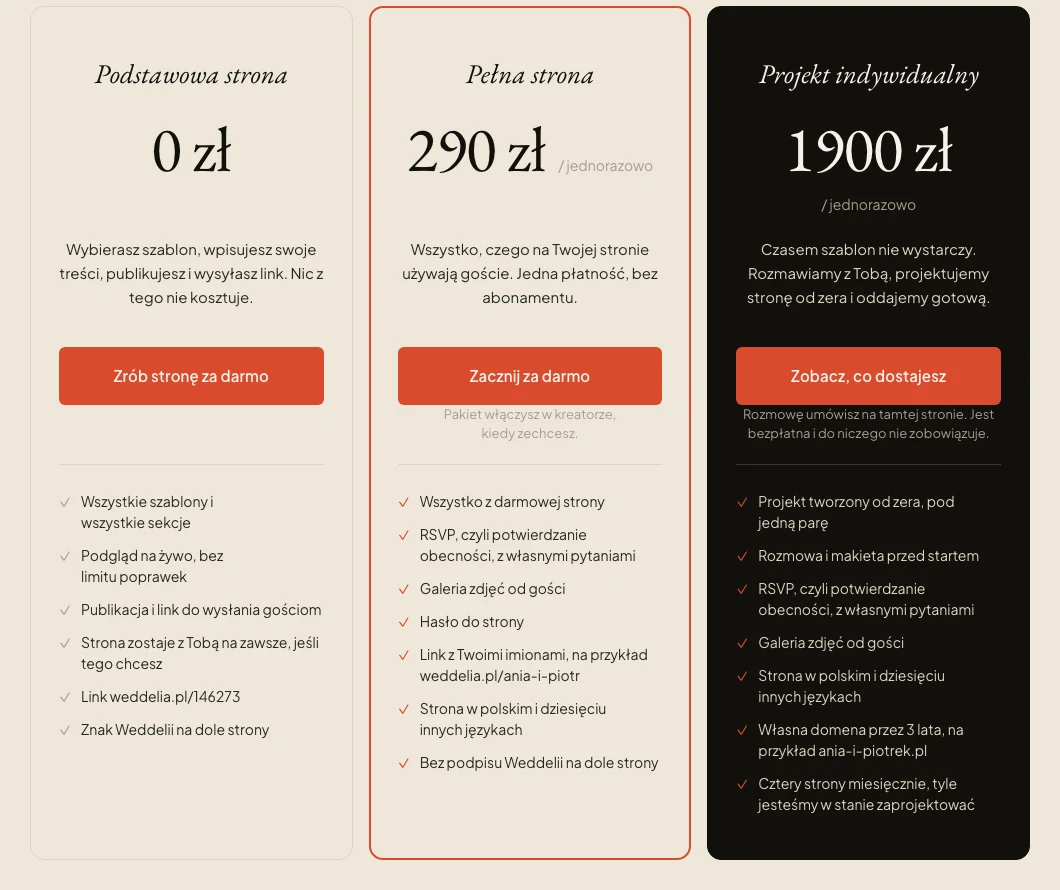 Trzy karty cennika Weddelii: Podstawowa strona za 0 zł, Pełna strona za 290 zł jednorazowo i Projekt indywidualny za 1900 zł